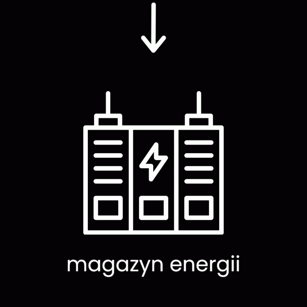 grant oze - dofinansowanie na instalację magazynu energii