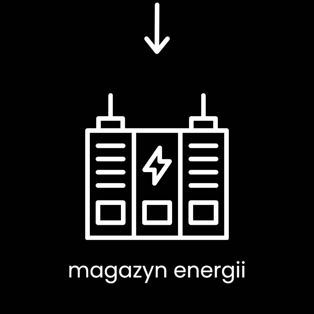 magazyn energii grant oze - dofinansowanie na instalację magazynu energii