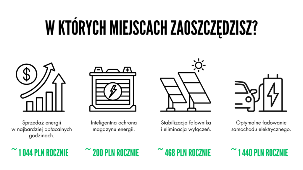 nowe automatyzacje zize:1.	Zarządzanie energią i magazynem energii; 